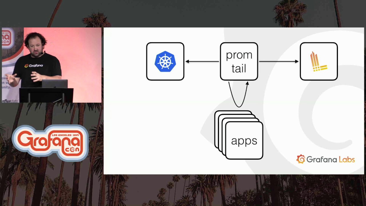 The Explore Workflow and Troubleshooting with Loki
