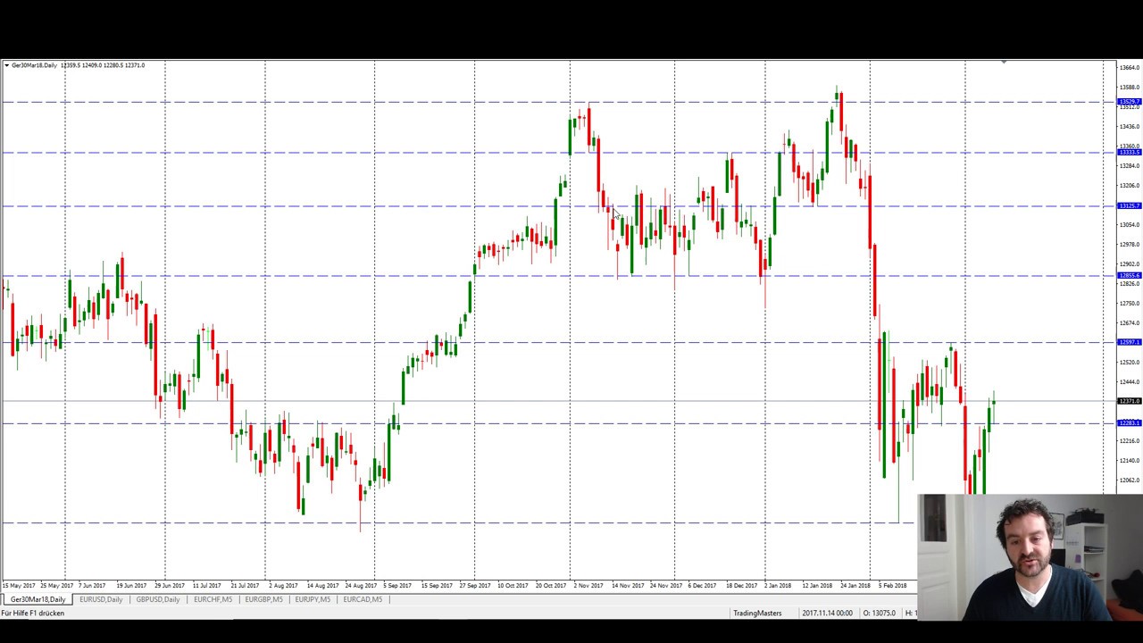 Trading Masters DAX Ausblick