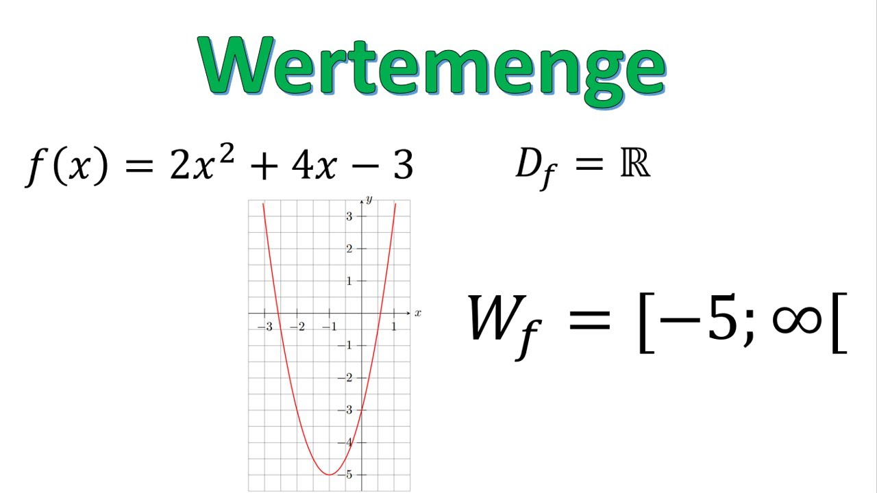 Wertemenge einer Funktion kurz an drei Beispielen erklärt