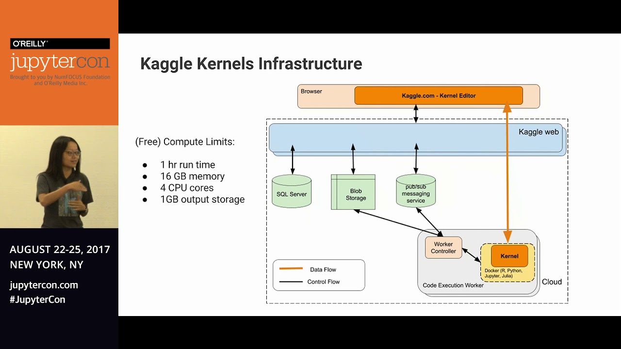 Lessons Learned from Tens of Thousands of Kaggle Notebooks