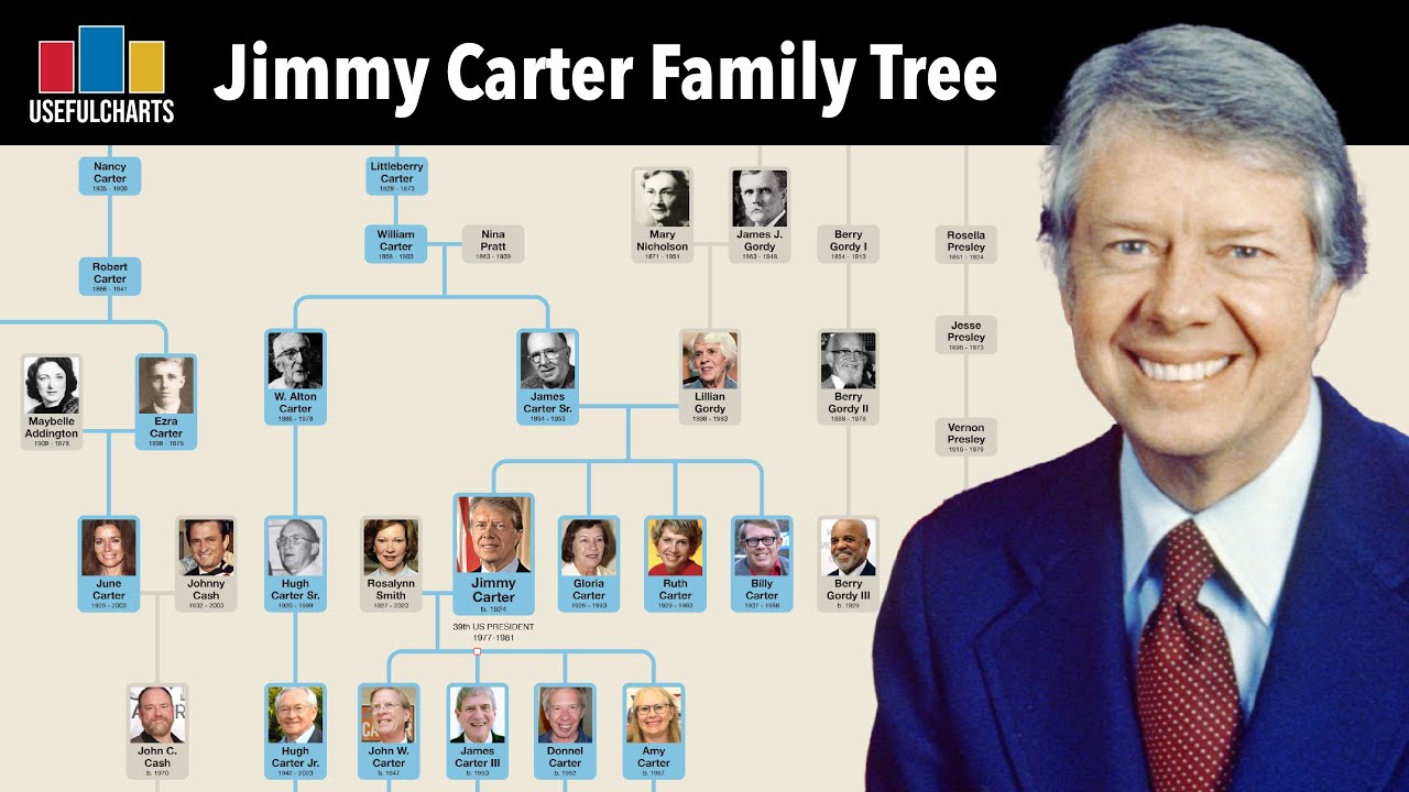 Jimmy Carter Family Tree