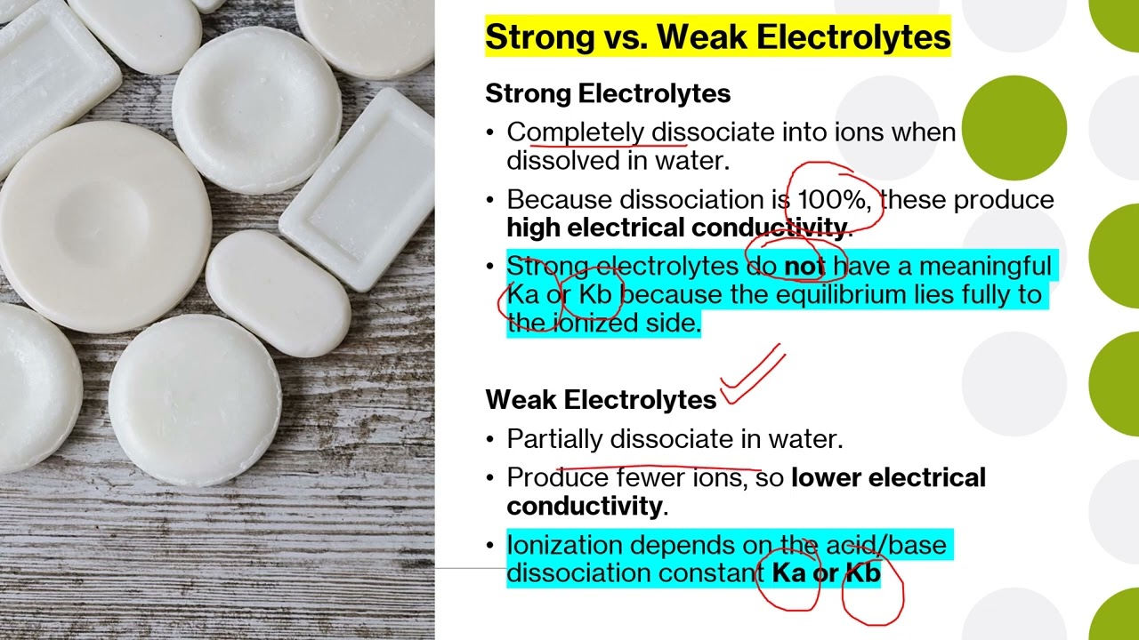 Buffers & Ionisation (pH–pKa) | Weak Acids vs Weak Bases | Physical Pharmacy