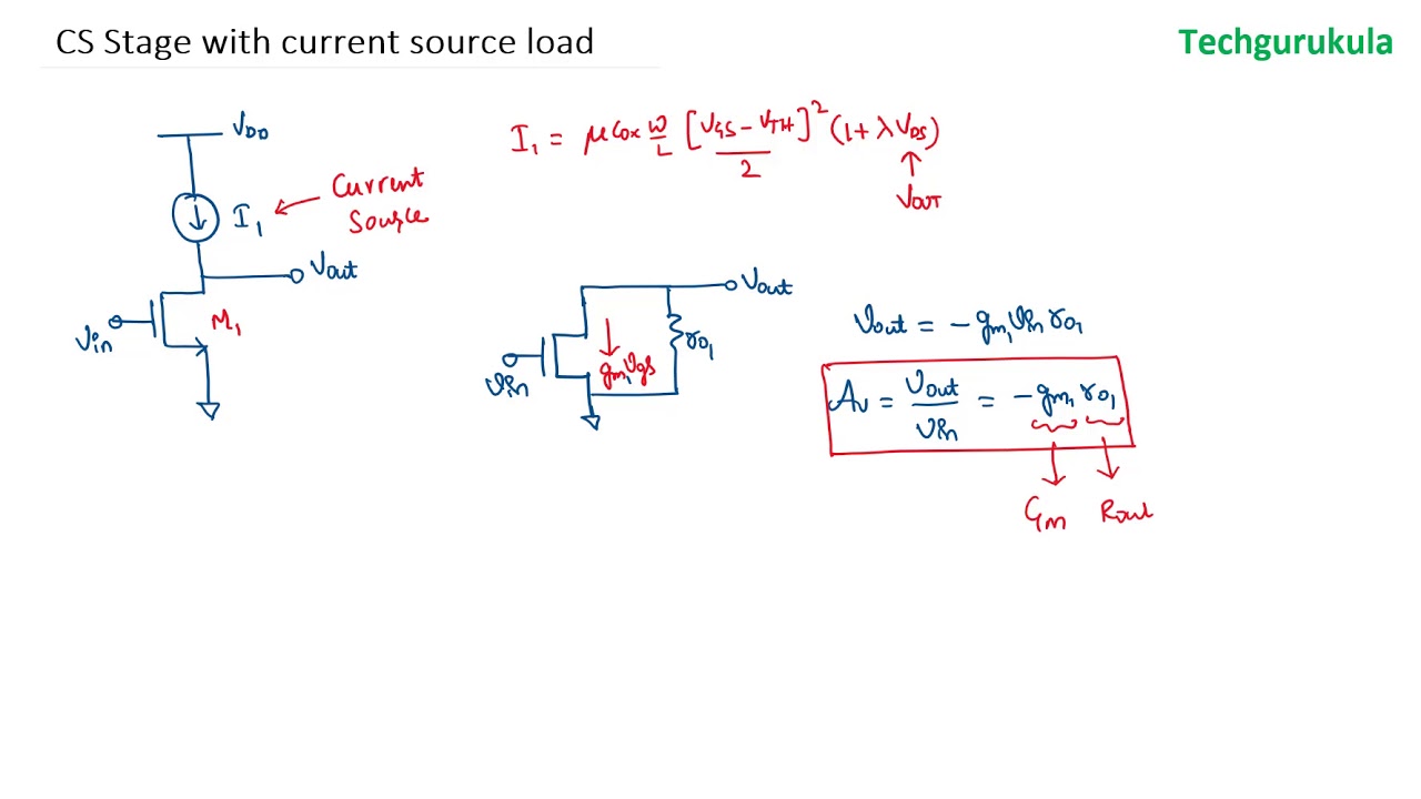 MOSFET: Common Source Amplifier with current source as load