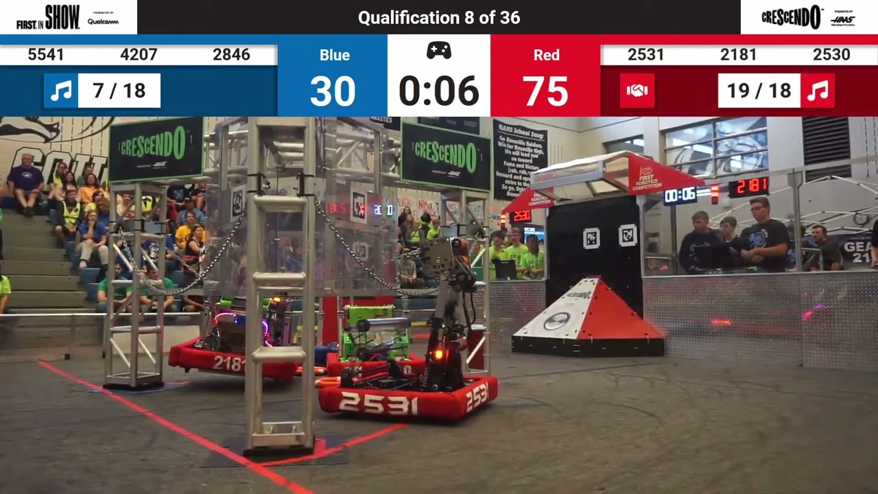 QM8 2024 Minnesota Robotics Invitational