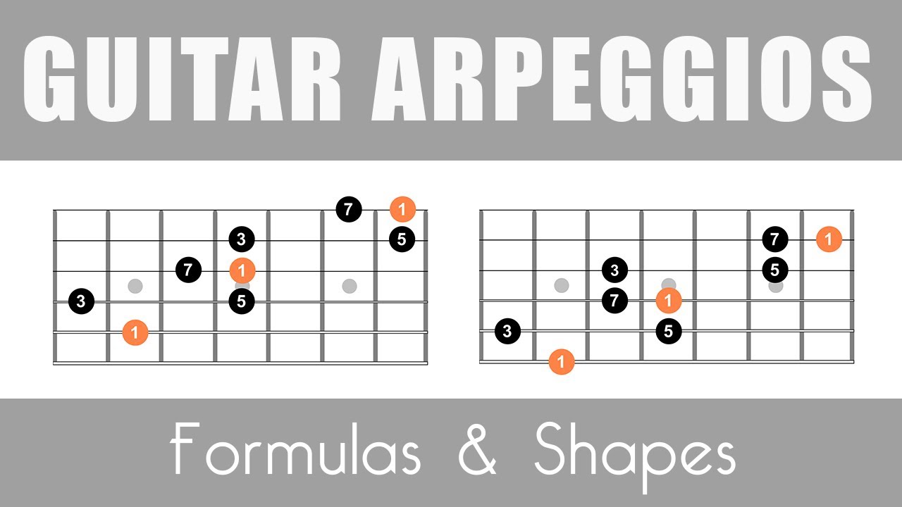 Arpeggios Shapes For Guitar - Lesson With PDF
