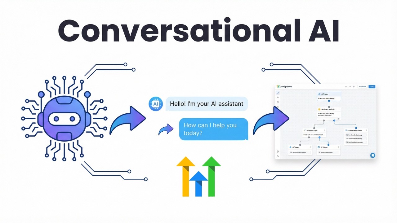 How to Set Up Conversation AI in GoHighLevel (Step-by-Step Guide)