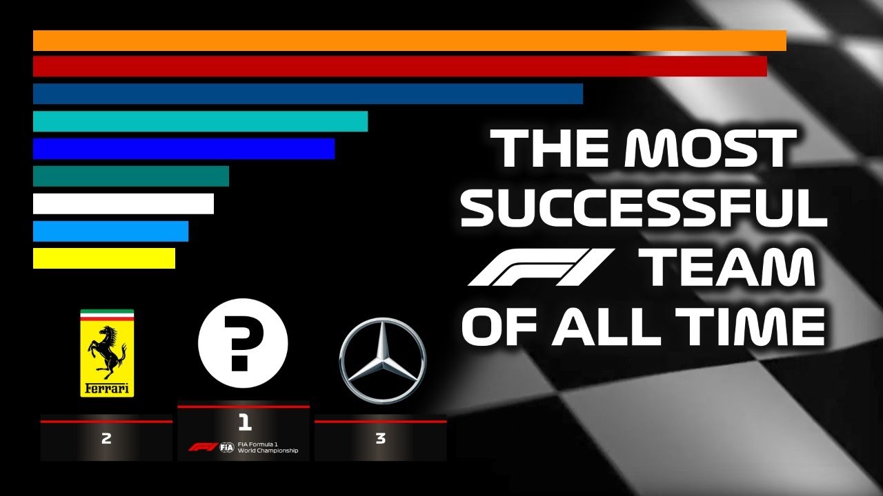Formula 1 - Who is the most 
