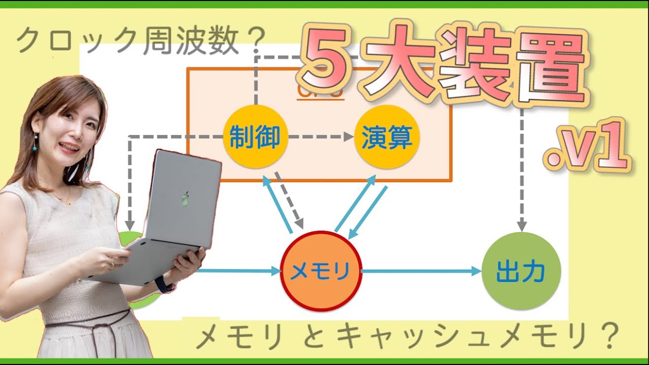 5大装置①~CPUとメモリ編~／ITパスポート・基本情報技術者・高校情報