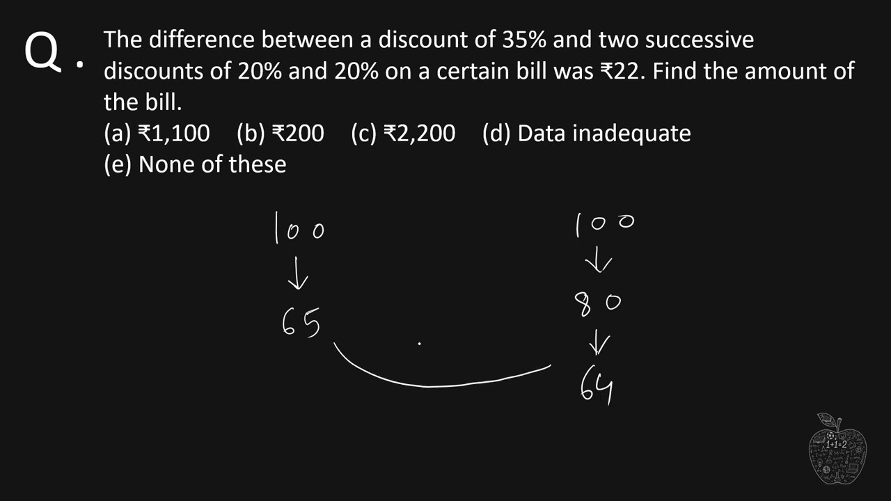 The difference between a discount of 35% and two successive discounts of 20% and 20% on a certain bi
