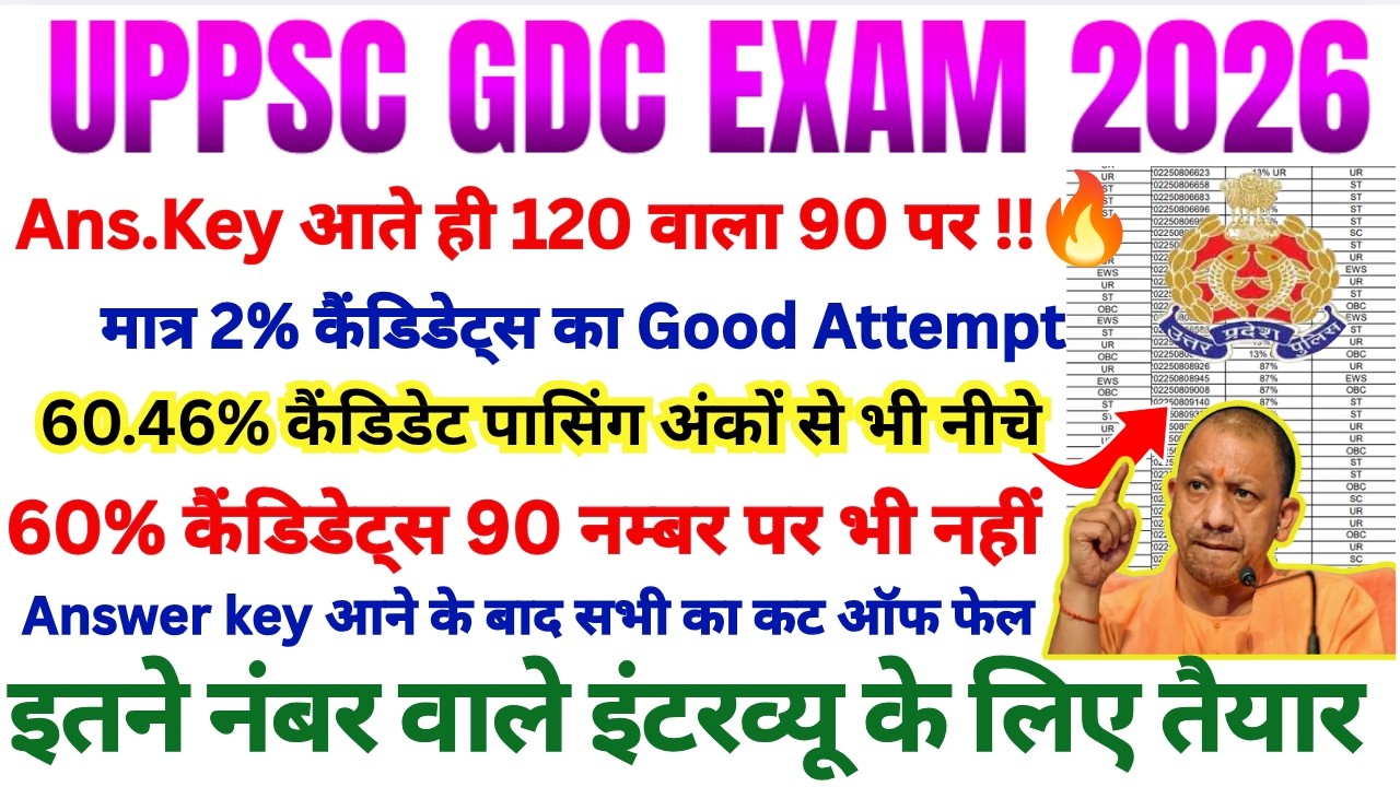 UPPSC Assistant Professor GDC Subject-Wise Cut-Off Analysis 2026 |UP GDC CUT OFF | UP GDC SAFE SCORE