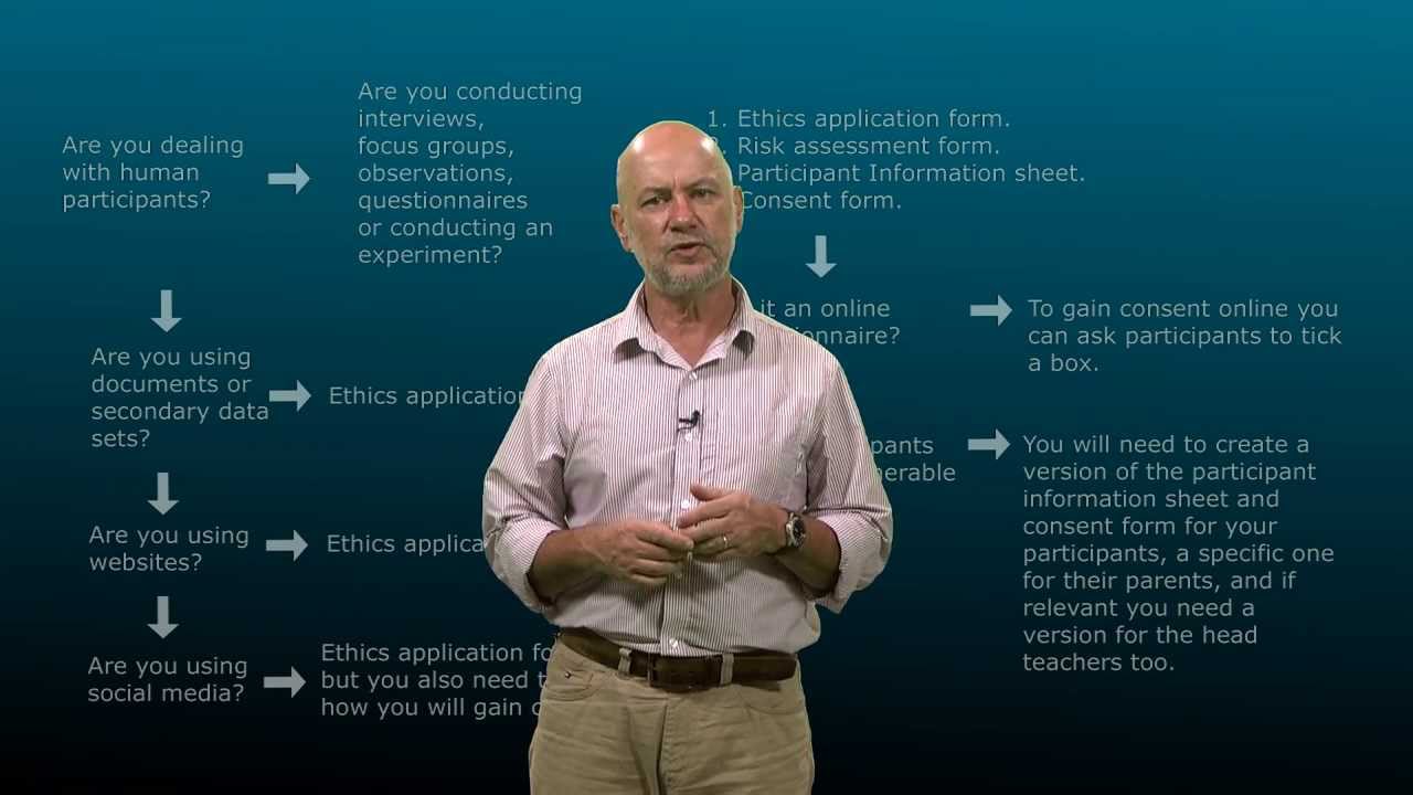 Introduction to Research Ethics and ERGO