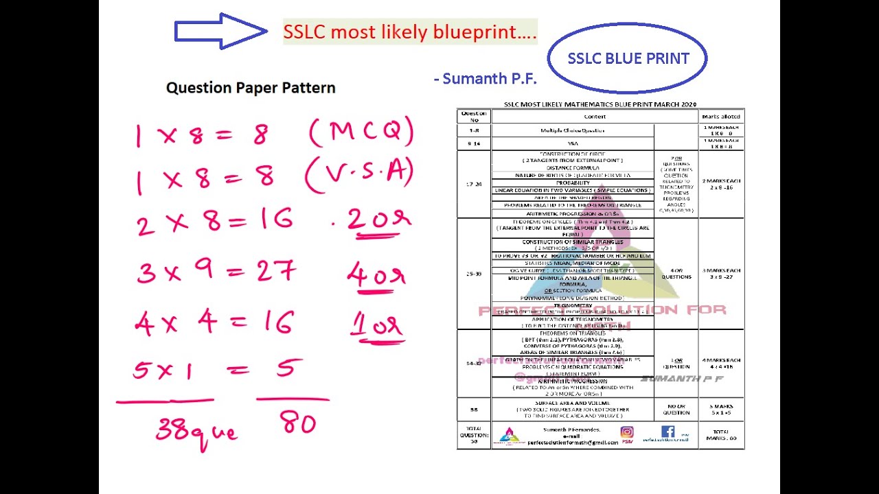 sslc blueprint for mathematics | Maths Blueprint for 10th | mathematics Blueprint for SSLC 2020
