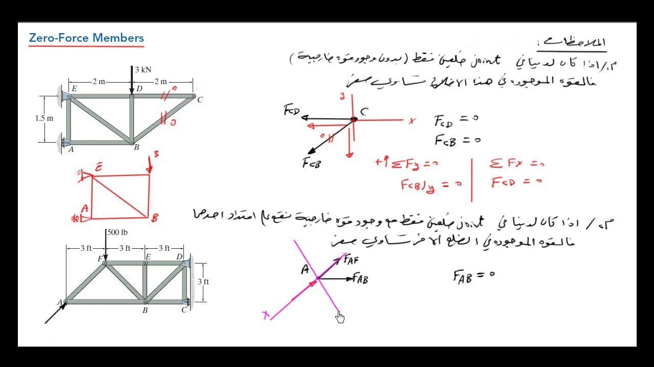 محاضرة 21- Trusses الجمالونات طريقة المقاطع Sections Method العناصر الصفرية حل امثلة بطريقة المقاطع