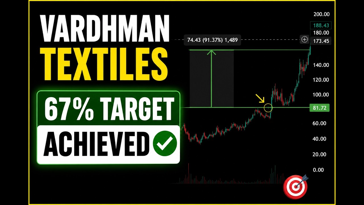 67% Target Achieved in Vardhman Textiles | Multi-Year Breakout Strategy
