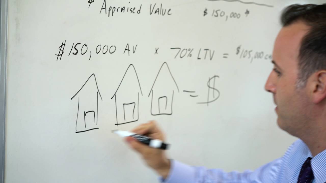 Buy Real Estate and build a Portfolio FAST!!  (50k is an EXAMPLE! This works for 50k to 500k++)