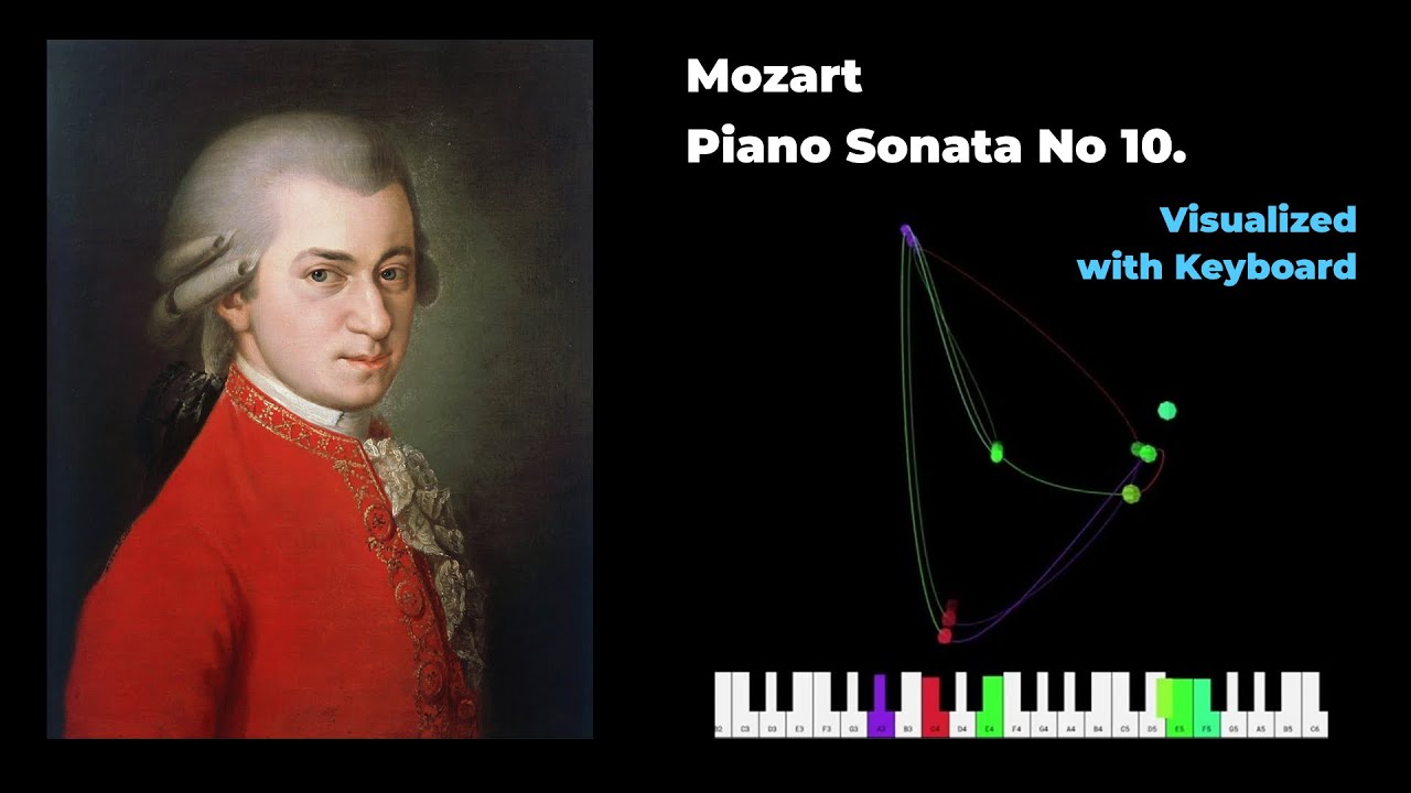 Visualize Mozart - Piano Sonata No 10 #mozart #classicalmusic #visualart #sonata #piano