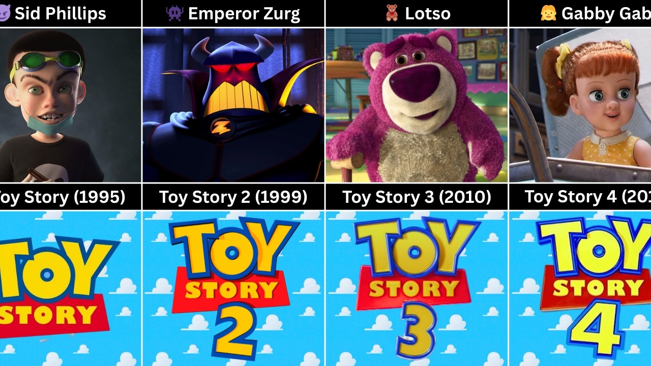 Tot Story : First Appearance Of Every Villain...