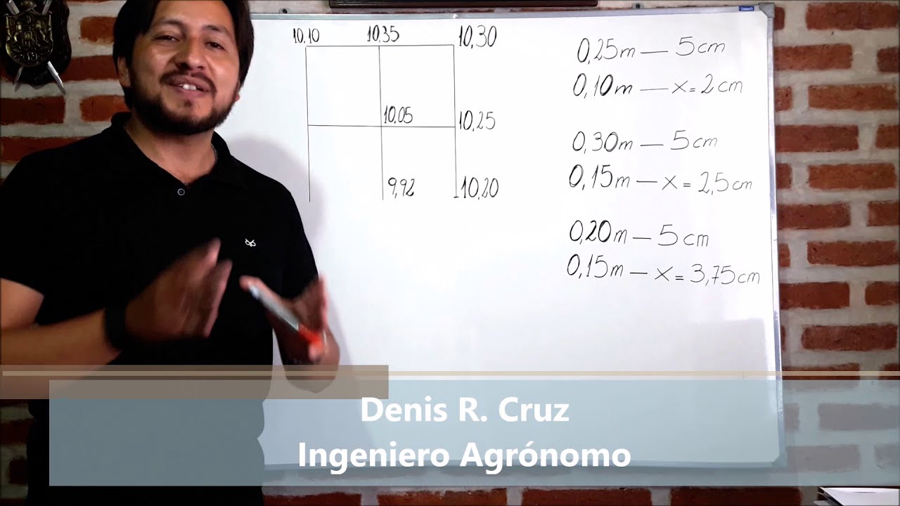 Como dibujar curvas de nivel - Prof. Denis Cruz
