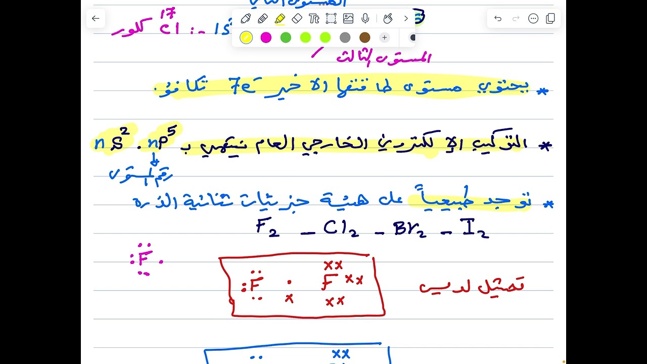 الكيمياء الوصفية لعناصر المجموعة السابعة(الهالوجينات)- الجزء الأول