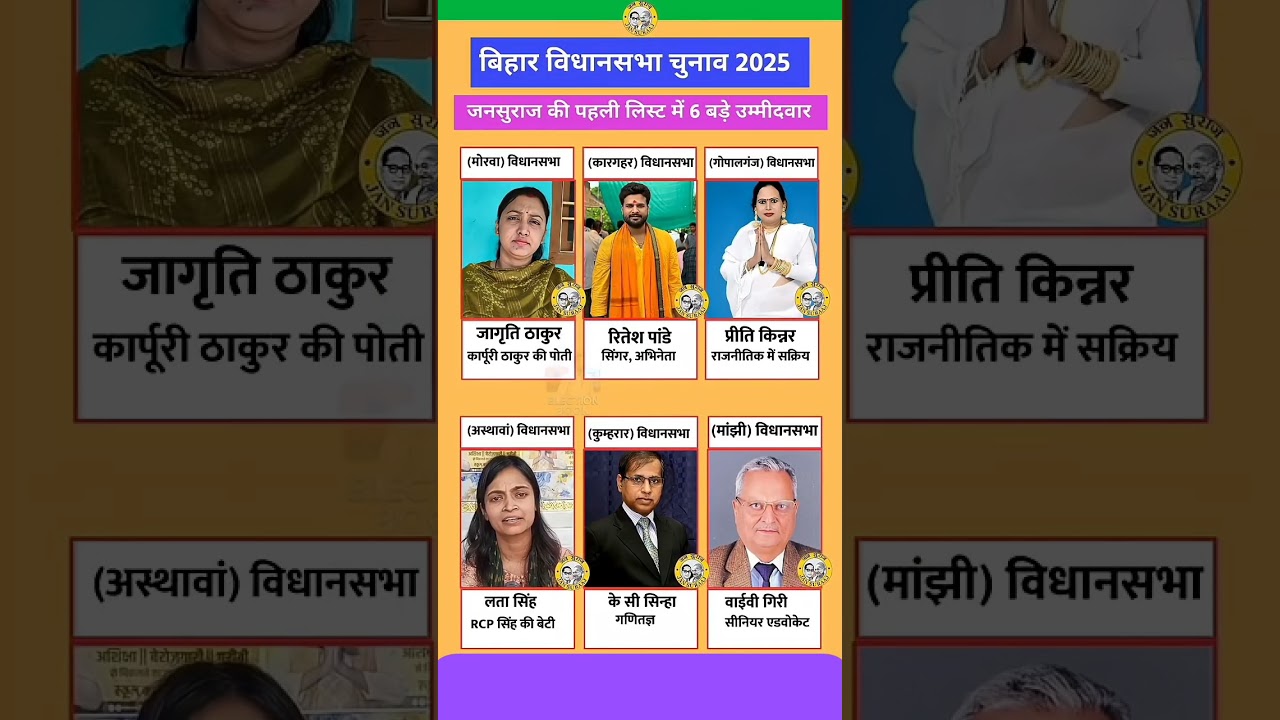 Jan Suraaj Party Candidate List जनसुराज की पहली लिस्ट जारी! बिहार चुनाव 2025 में 6 बड़े उम्मीदवार