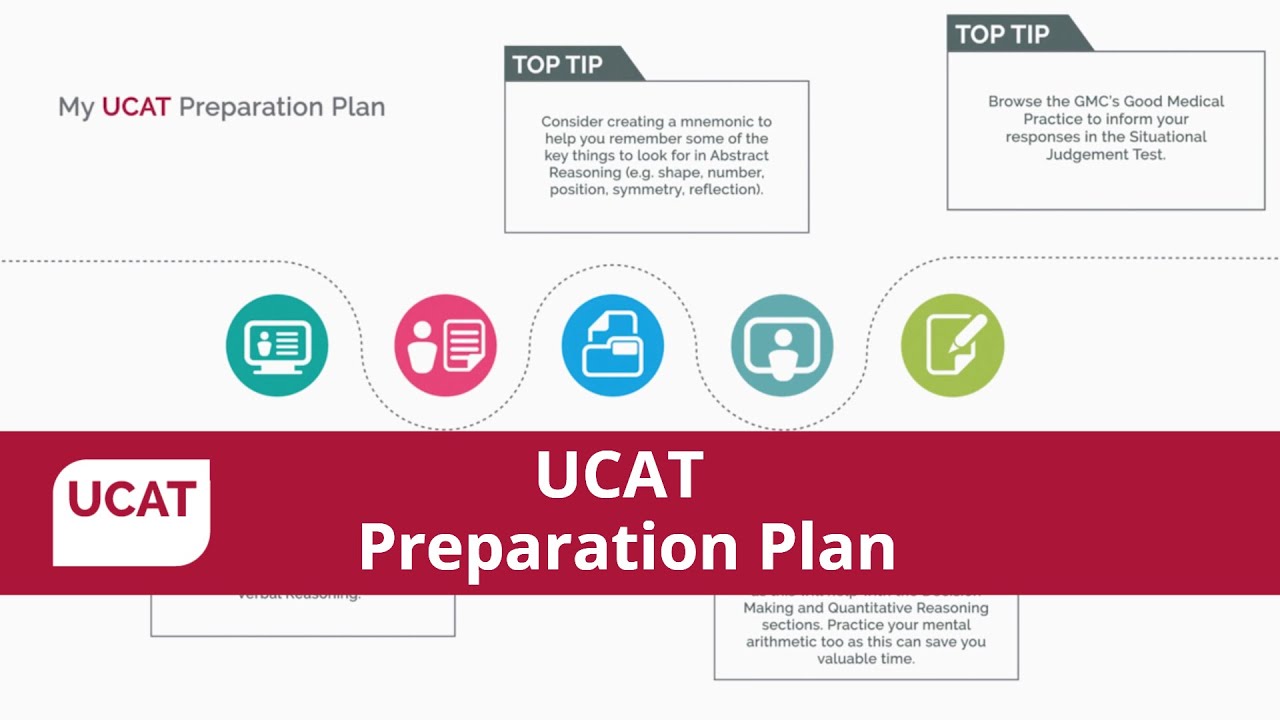 UCAT Preparation Plan