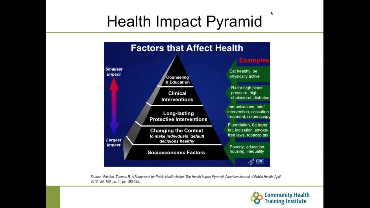 Improving Community Health through Local Policy Change