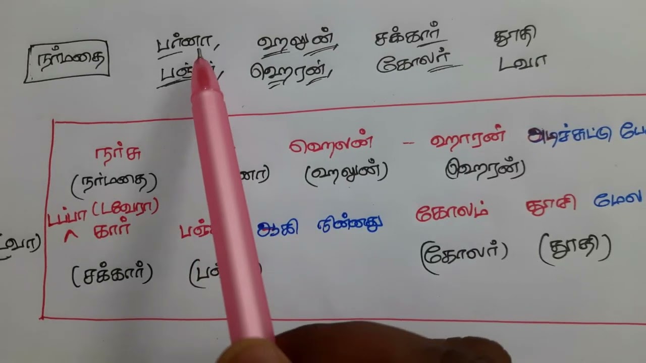 easy way to remember Indian rivers and its tributaries / geography shortcut /10th standard lesson 1