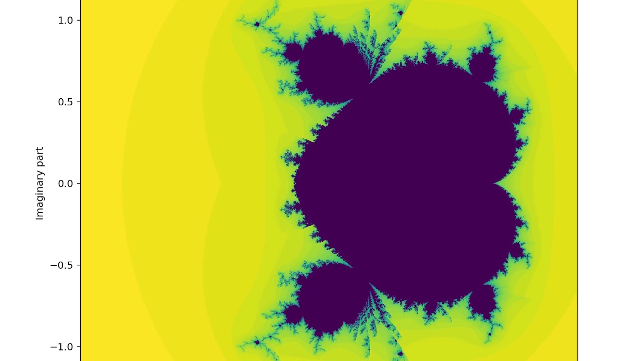 Animated generalized Mandelbrot set : varying power
