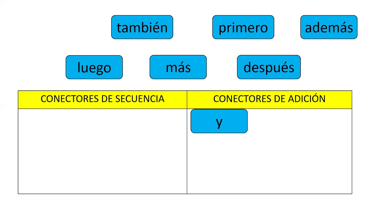 CONECTORES DE ADICIÓN Y SECUENCIA - 2DO GRADO