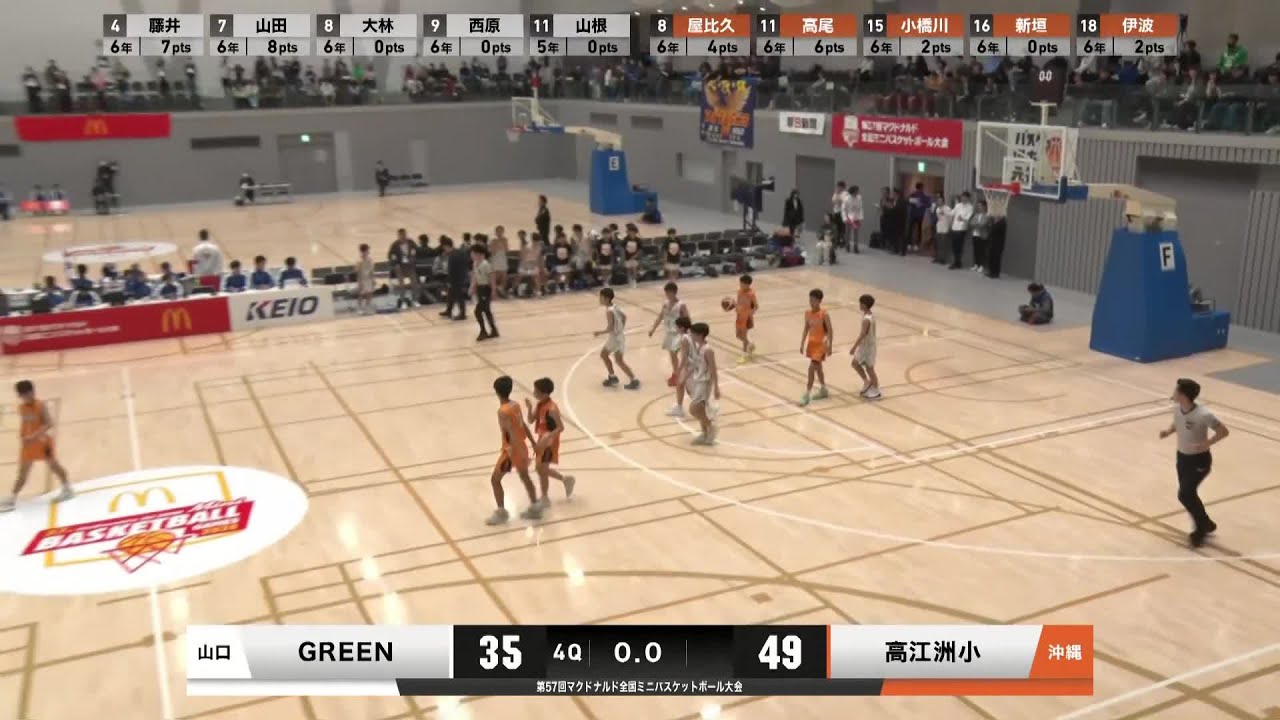 GREEN BRAVES vs. うるま市立高江洲小学校 - Game Highlights