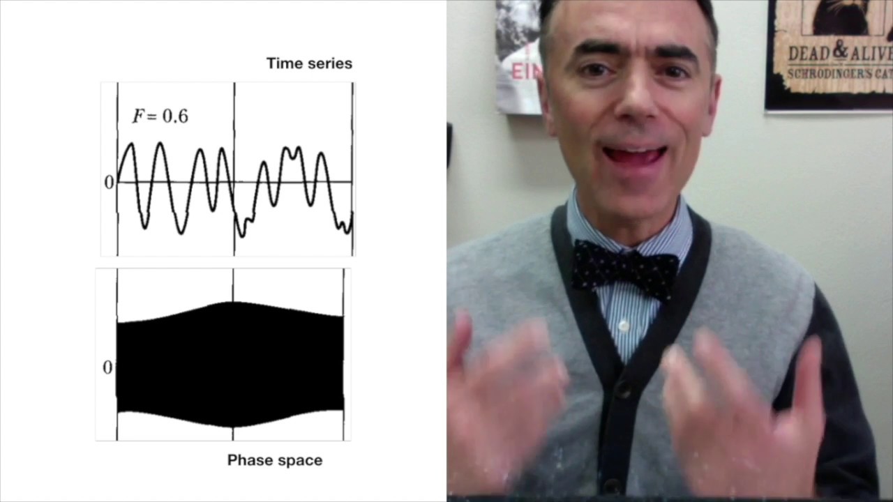 Chaos, Poincare sections and Lyapunov exponent