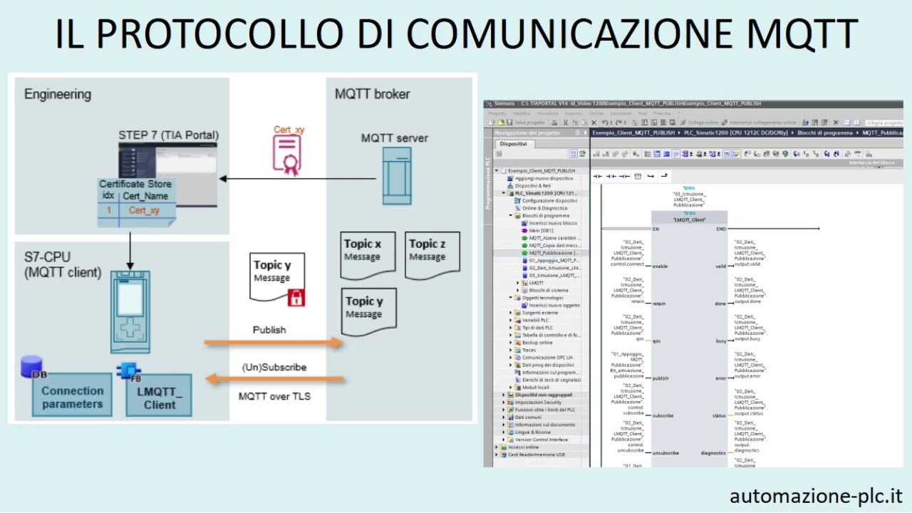 Cos'è il protocollo MQTT e come funziona