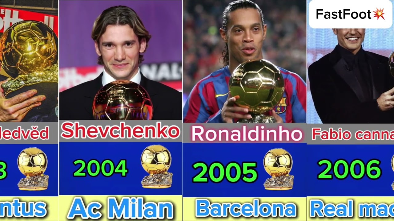 All Ballon d’Or Winners (1993–2025)