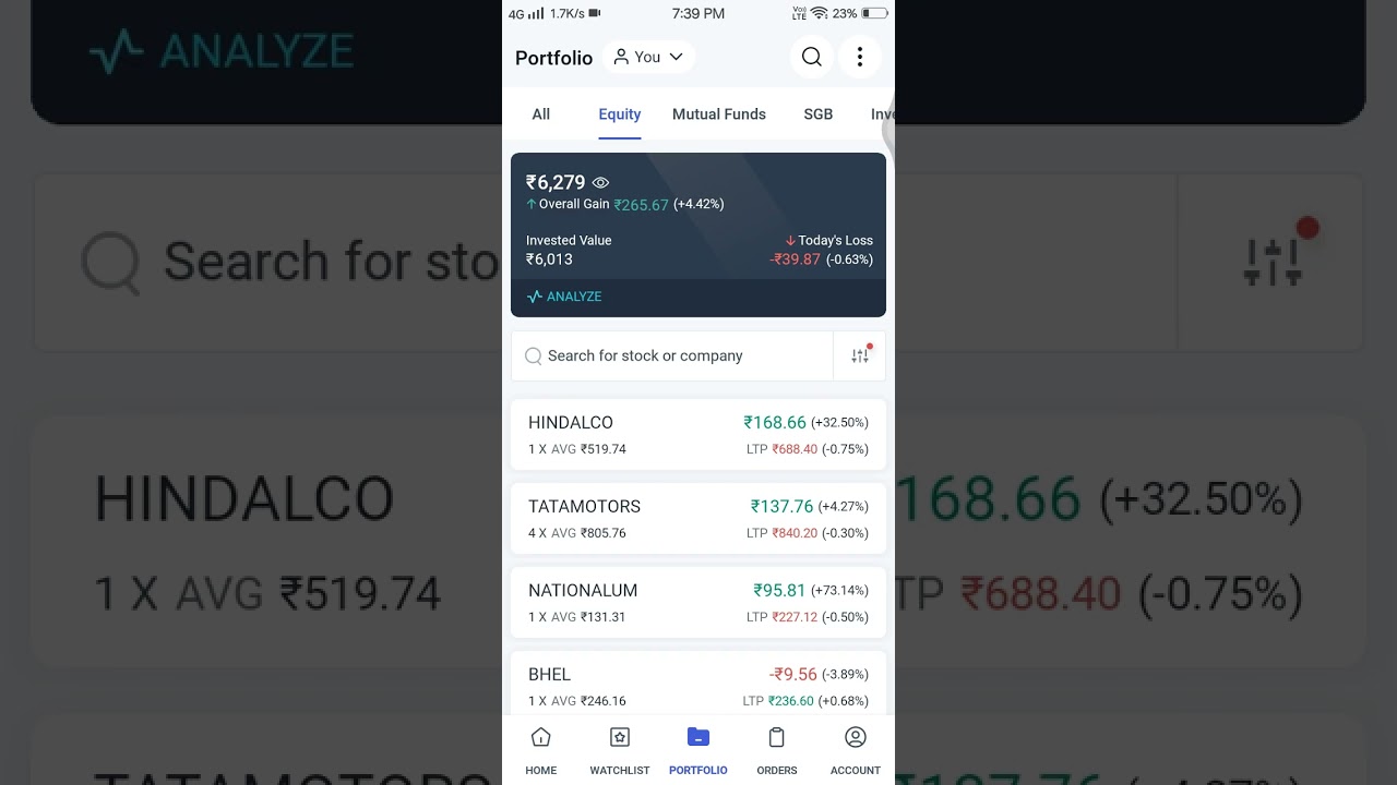 30/10/2024 MARKET IS RED ZONE 