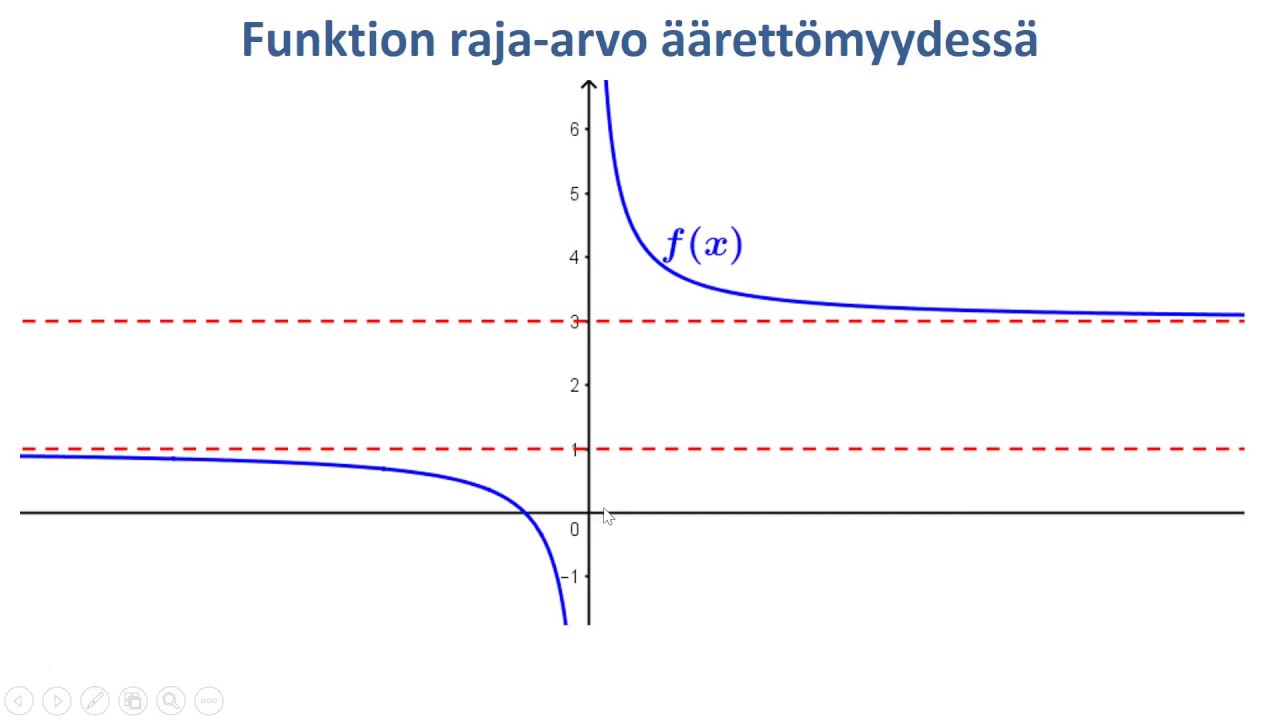 Funktion raja-arvo äärettömyydessä
