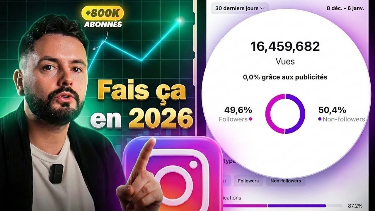 Comment Gagner Des Abonnés sur Instagram (Guide complet 2025)