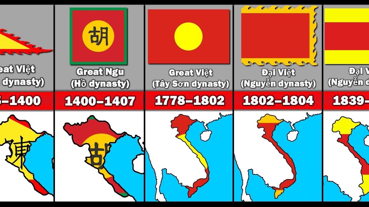 Evolution of The Vietnam Flag