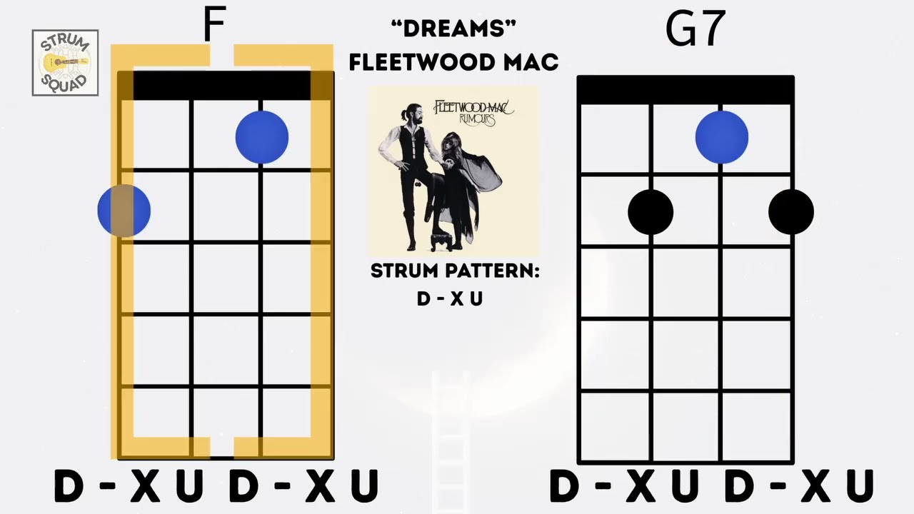 Uke Strum Along: Fleetwood Mac - 