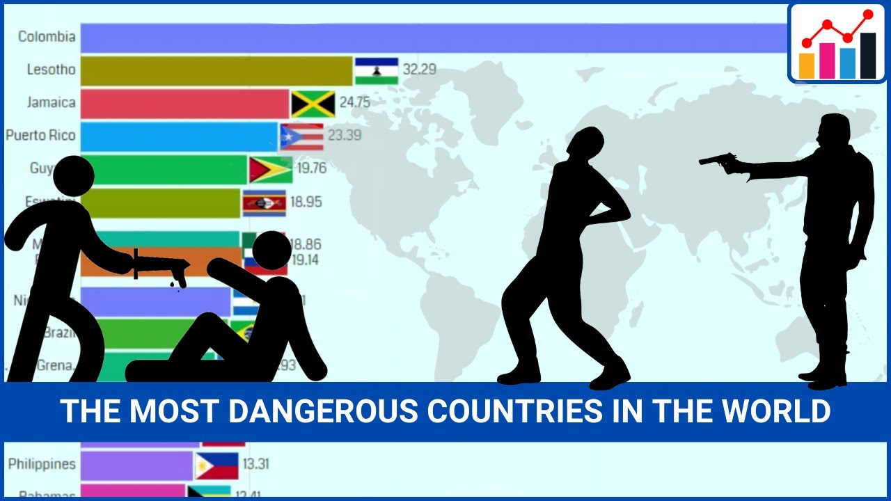 Top 15 Countries with the Highest Homicide Rate (1990 - 2021)