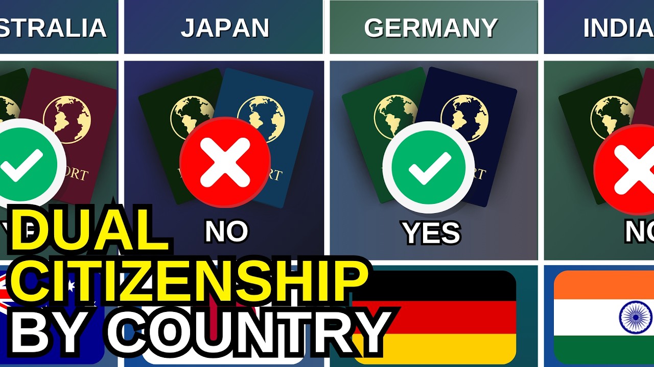 Two Passports? Countries That Allow and Ban It