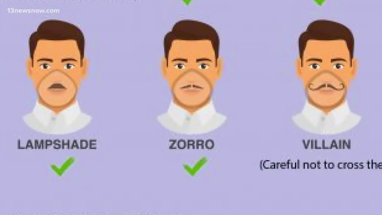 VERIFY: CDC did not recommend shaving beards to protect against coronavirus