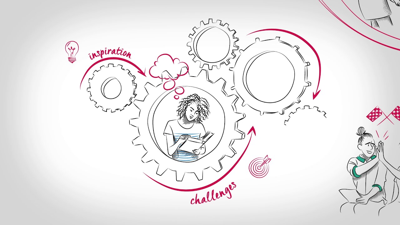 Учебная ценность европейских молодежных проектов