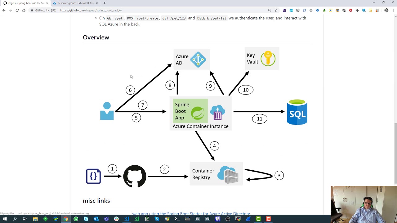 Java Spring Boot on Azure