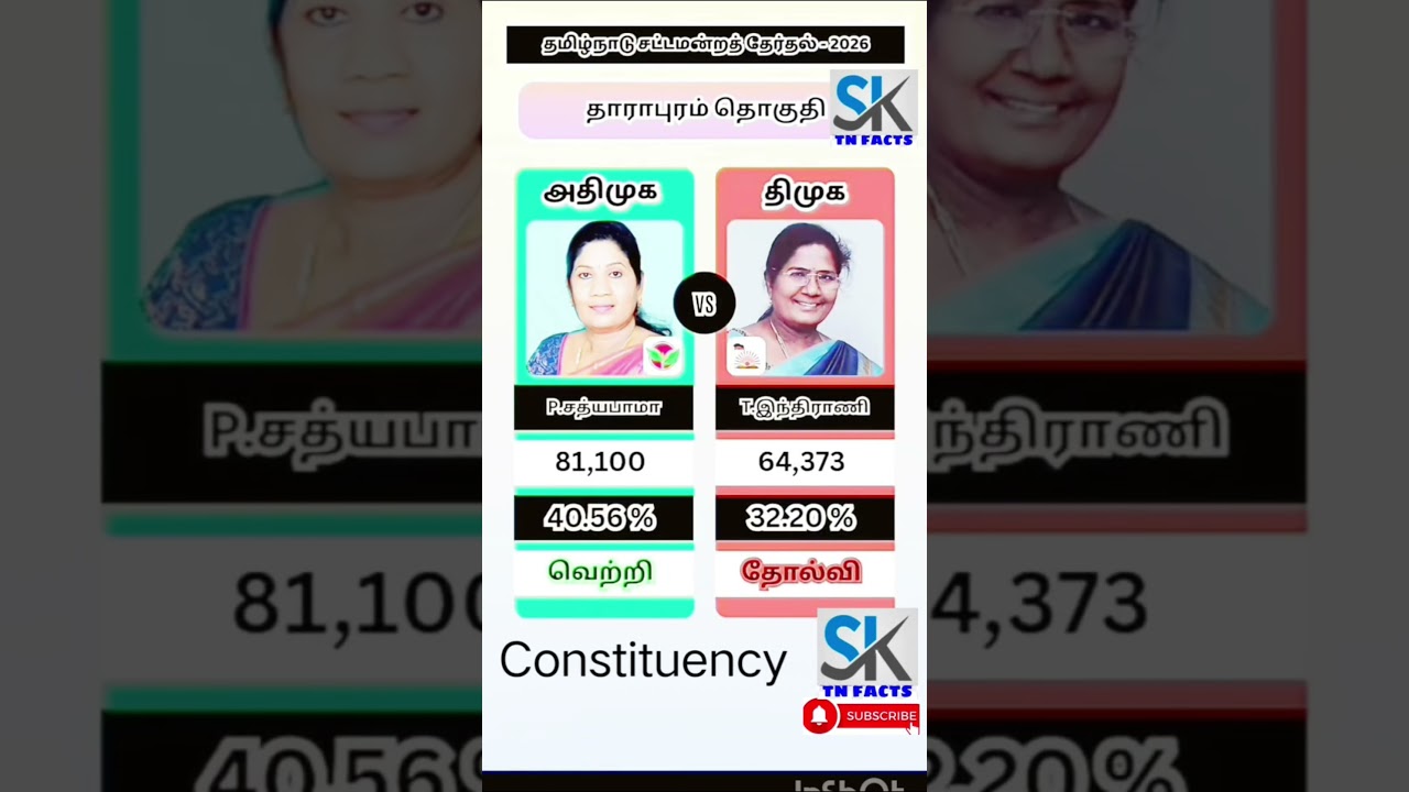 Dharapuram Assembly constituency information | TN | tn election results
