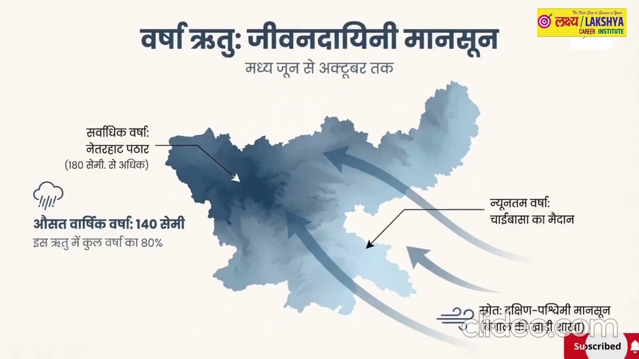 झारखंड की जलवायु।