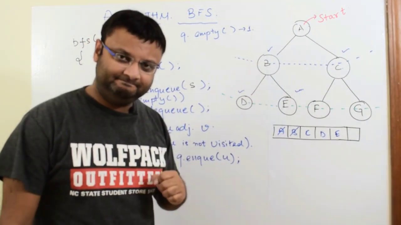 Breadth First Search (BFS) PseudoCode