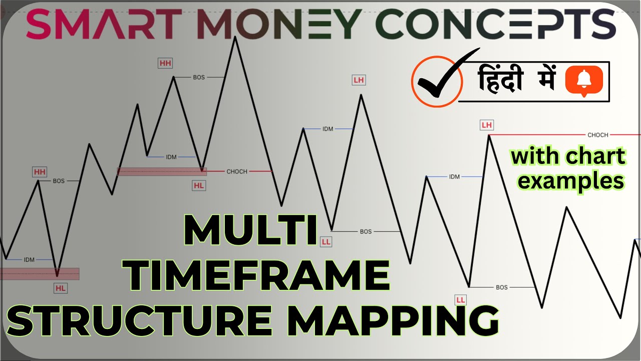 Market Structure Ko 5 Minutes Mein Samjho | SMC Ka Sabse Important Concept | SMC Trading Hindi