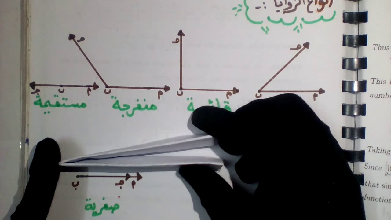 الزاوية تعريفها ومكوناتها وانواعها للصف الثالث الابتدائي