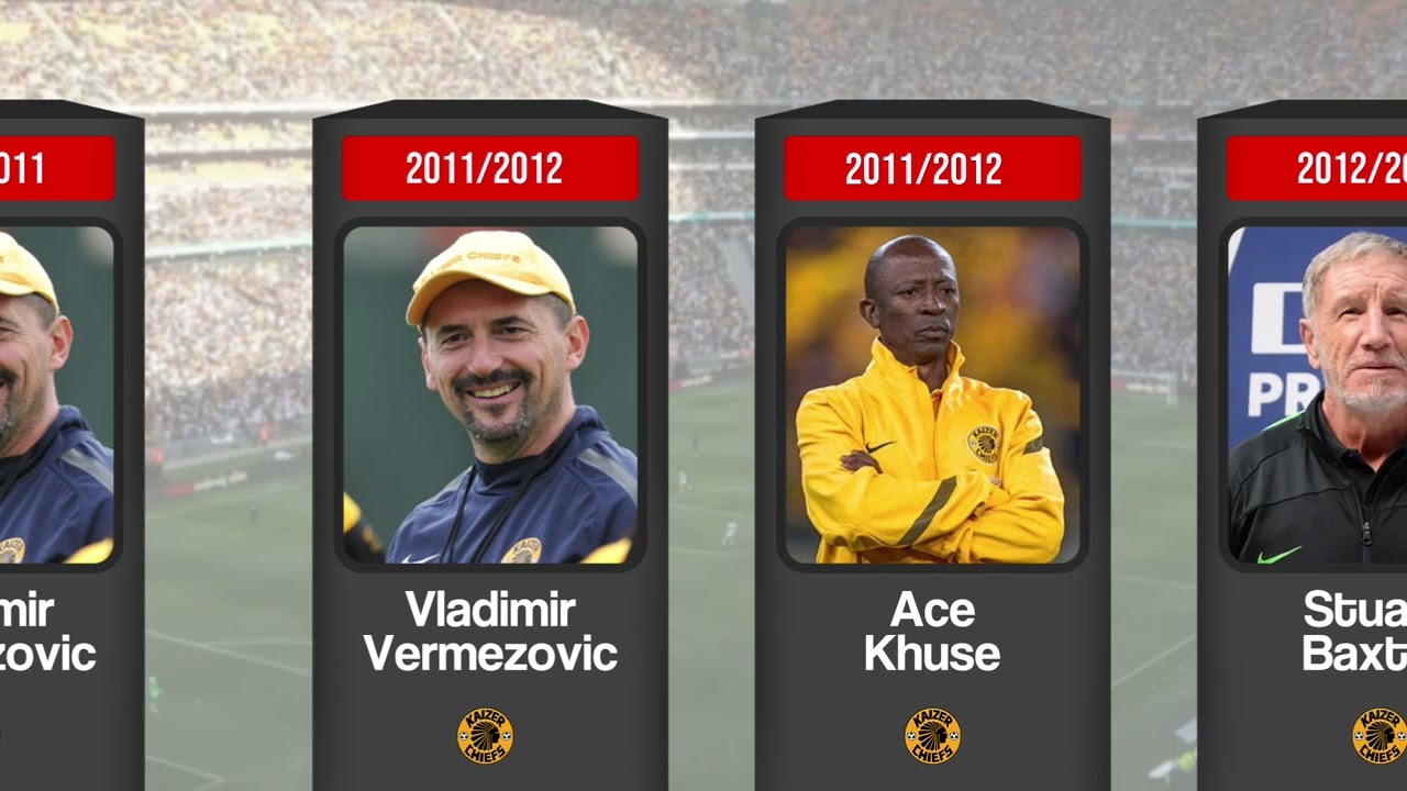 LIST OF KAIZER CHIEFS COACHES SINCE 1999 - 2026