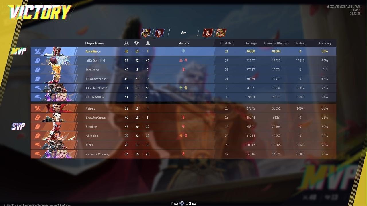 Magneto game Dia 3